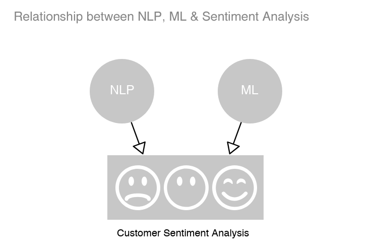 Could AI-driven Customer Sentiment Analysis Give a Boost to Your eCommerce Business?