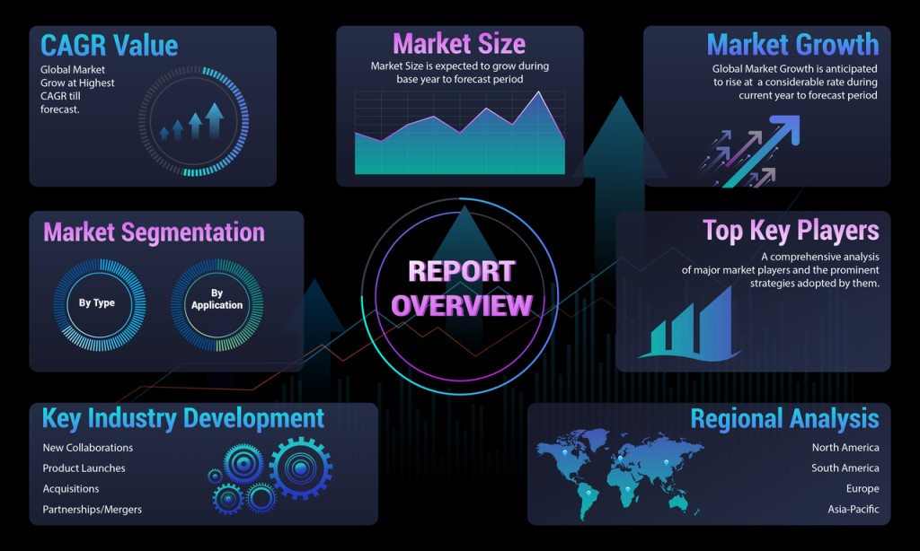 Business-to-Business E-commerce Market Highlights 2023