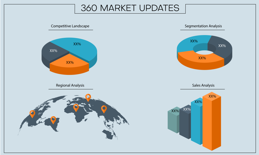 360 market 01 1024x615 - Social Media Platforms Market 2023 is Booming Worldwide